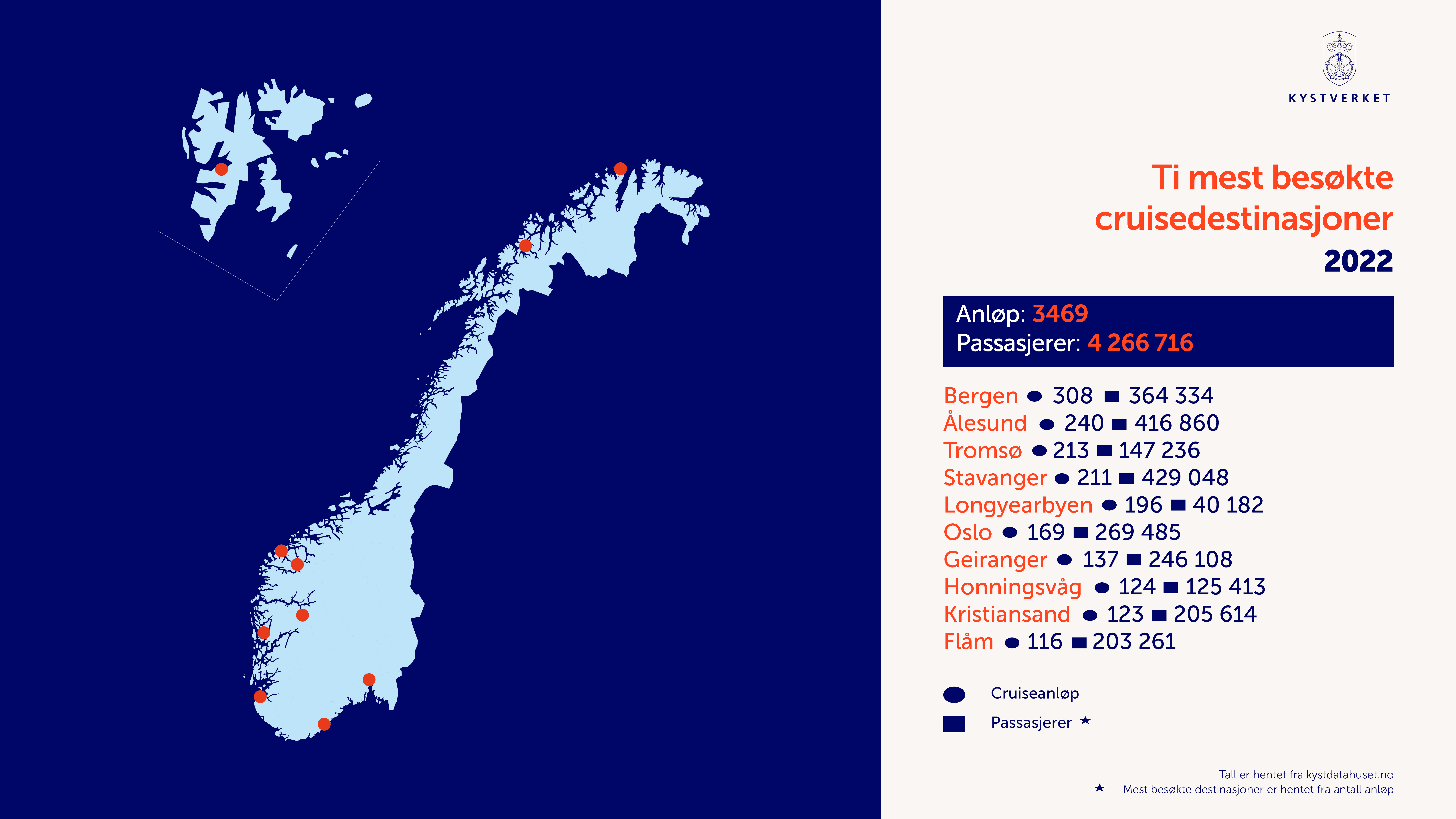 2022 Ble Nok Et Rekordår For Cruisetrafikken | Kystverket - Tar Ansvar ...